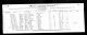Baptême de Robert Charles Cross, fils de James CROSS et Mary X..Parish of Greenspond,District of Bonavista Bay North.NFLD.N.Omission-B.14.01.1864.P.118 de 146.jpg